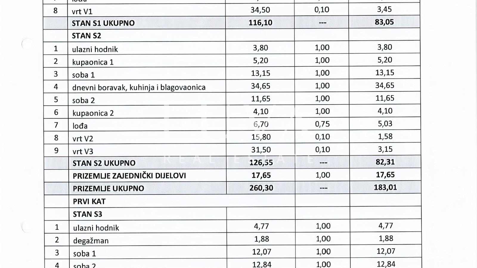 Zagreb, Srebrnjak – Luxury 2-Bedroom Apartment S1 for Sale