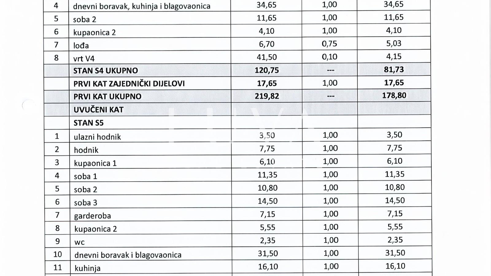 Zagreb, Srebrnjak – Luxury penthouse  for Sale