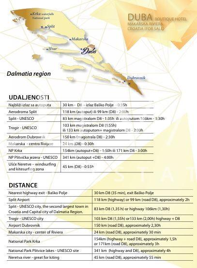 Mala Duba, Živogošće, boutique hotel na plaži, investicijska prilika