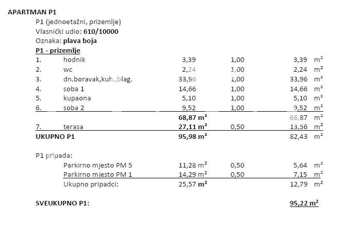 Opatija, luxuriöser Neubau mit Meerblick, Wohnung NF 95,22 m²