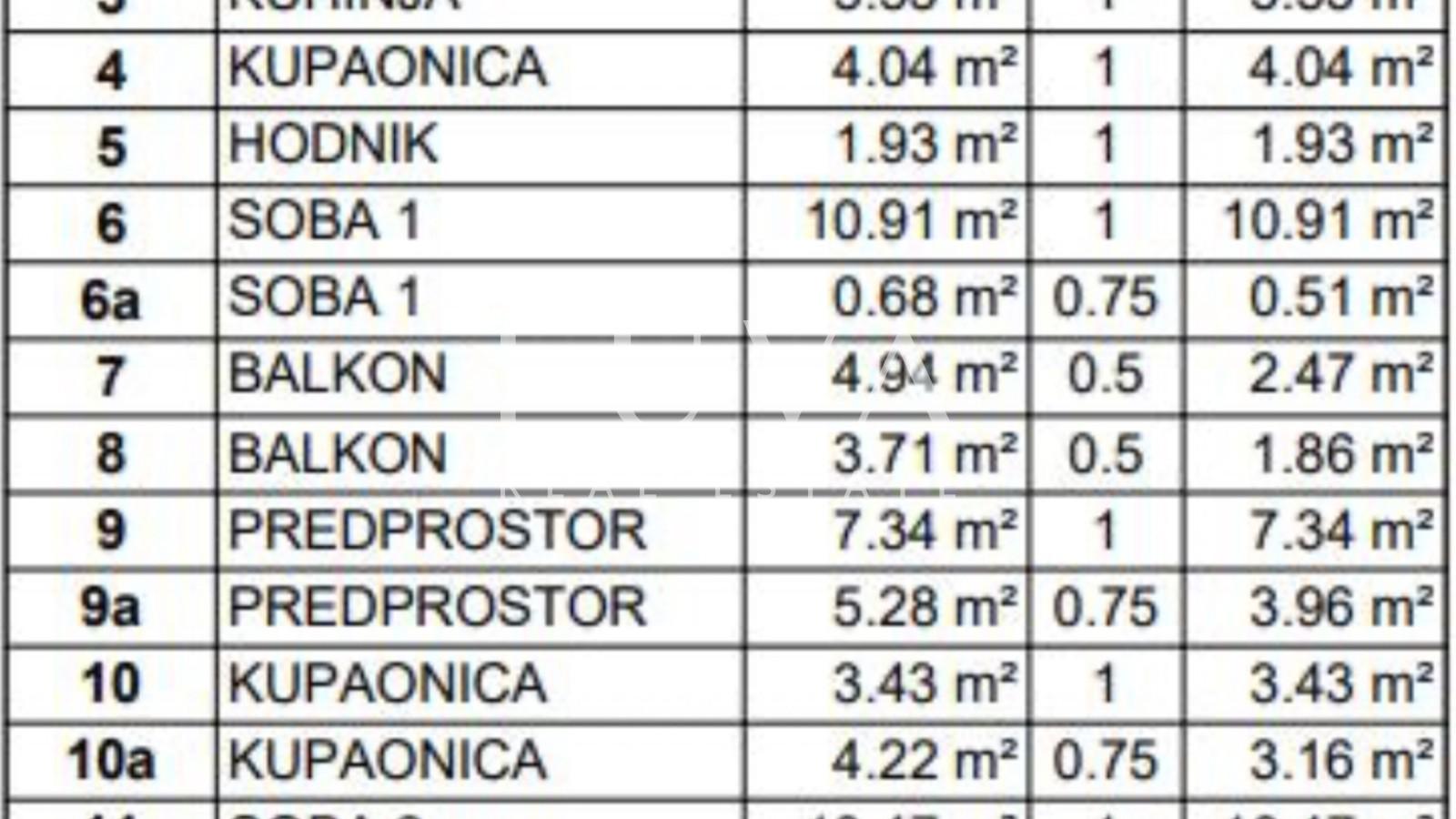 Vrapče, penthouse 97 m2 u novogradnji