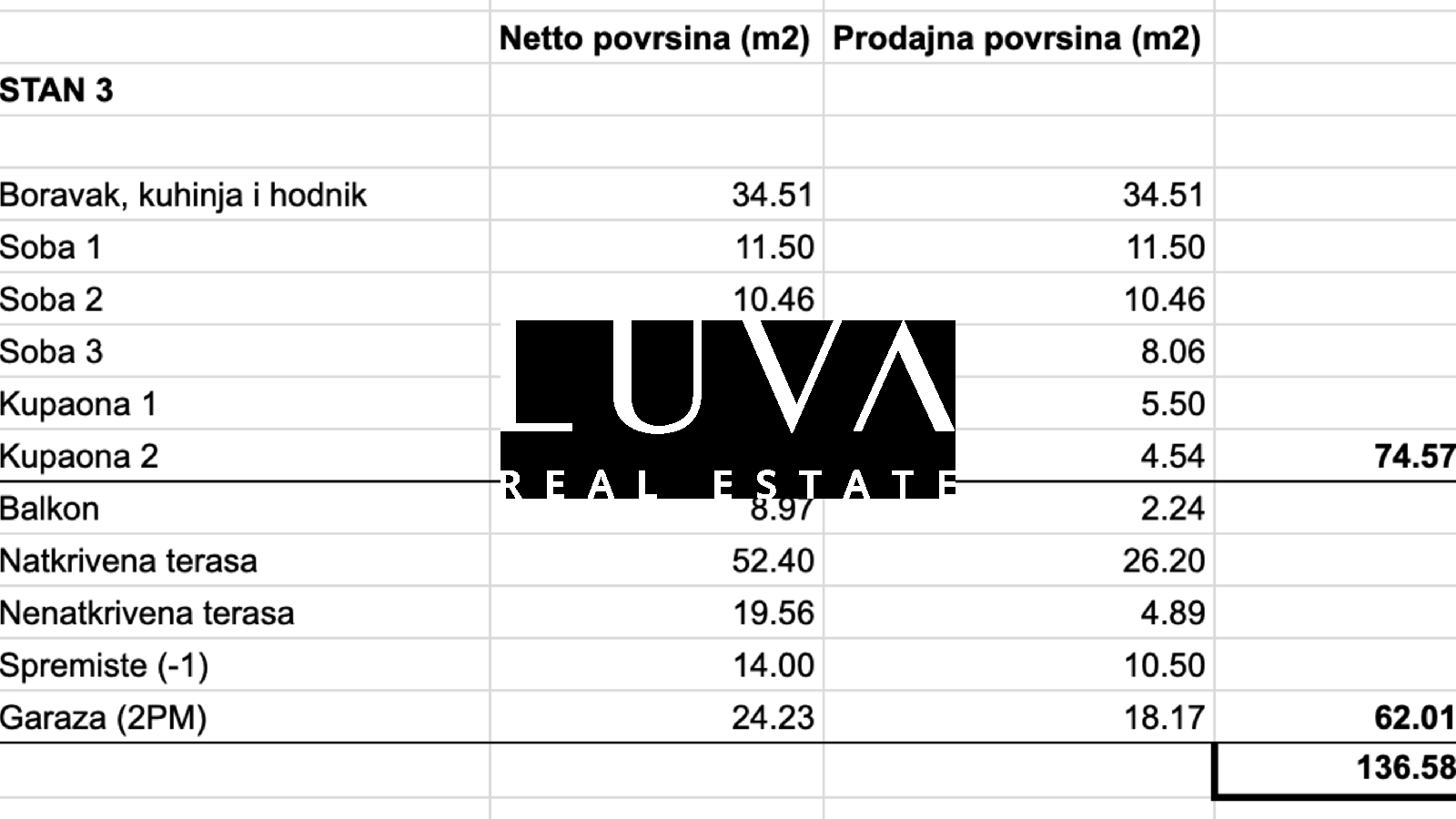 Zagreb, Gračani – modernes Penthouse mit Panoramablick, netto 136,58 m²