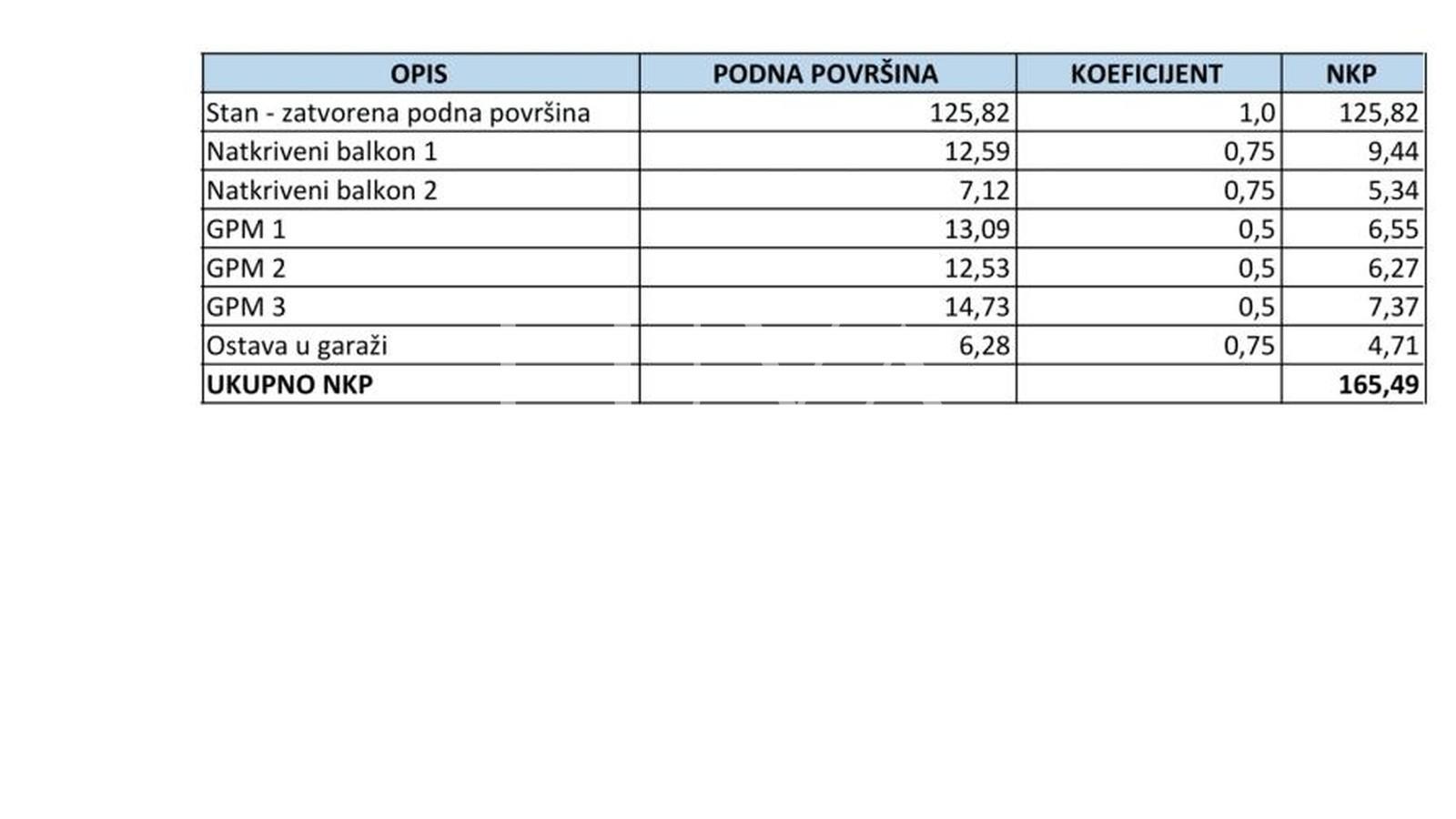 Zagreb, Jarun, luksuzan penthouse 165m2 NKP + 3GPM, prodaja