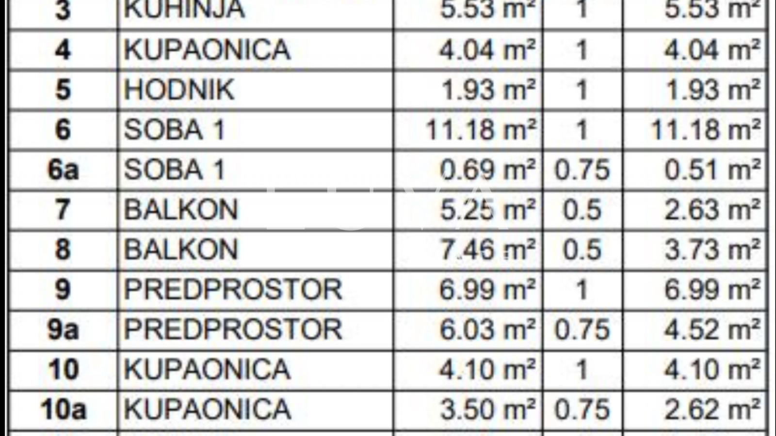 Vrapče, penthouse 106 m2 u novogradnji