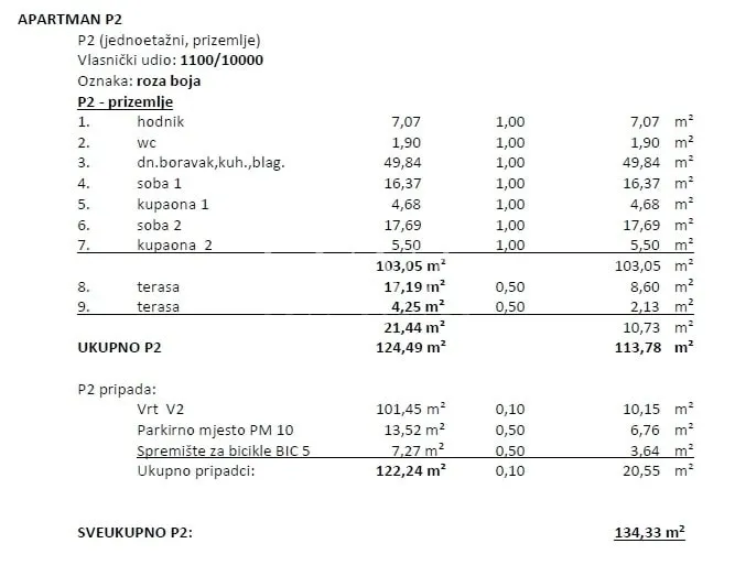 Opatija, luksuzna novogradnja s vrtom, stan NKP 134,33 m2