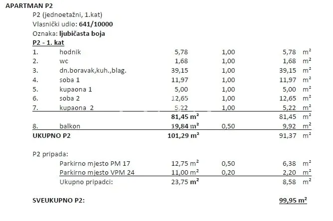Opatija, luksuzna novogradnja s pogledom na more, stan NKP 99,95 m2