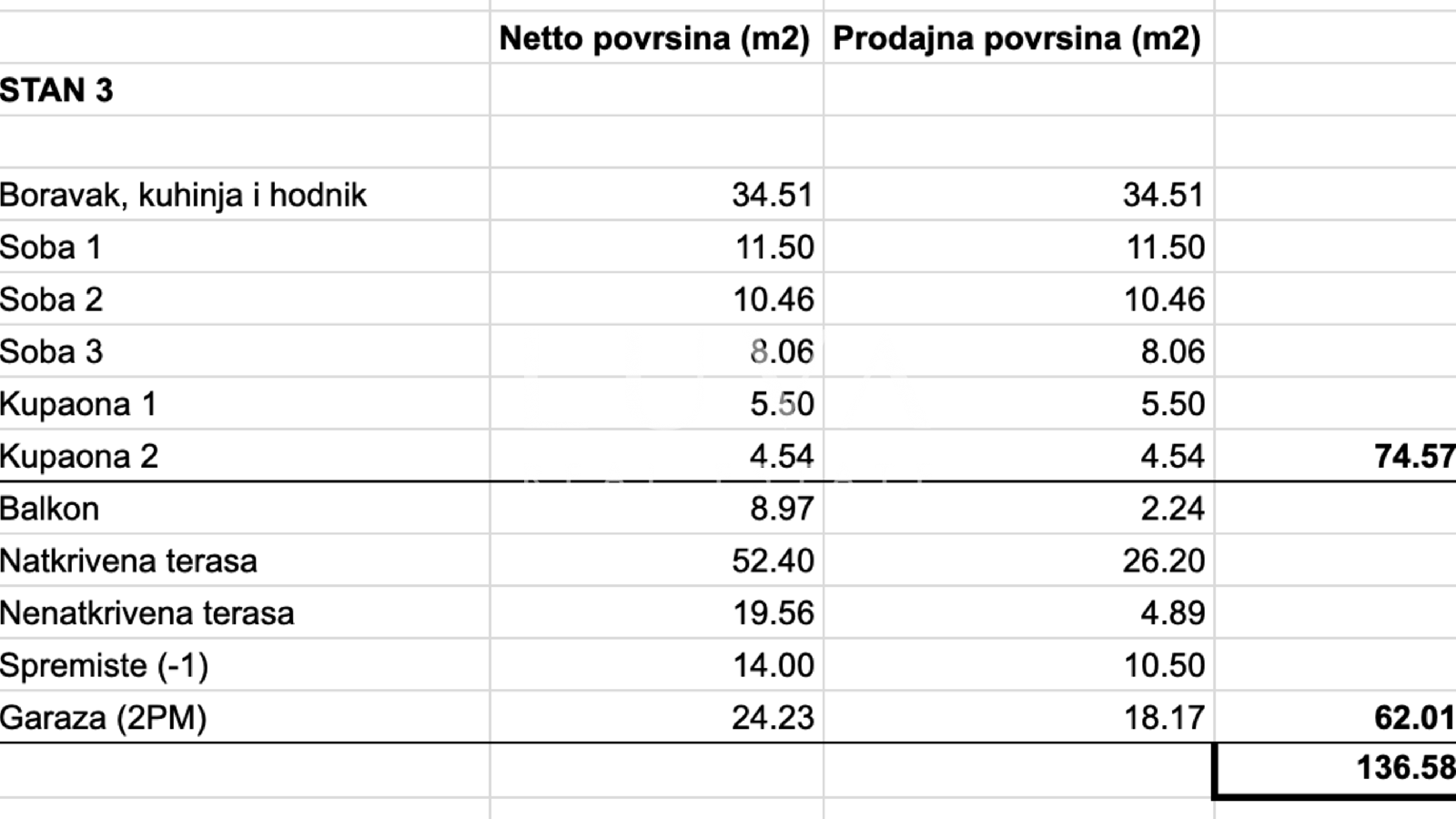 Zagreb, Gračani – modernes Penthouse mit Panoramablick, netto 136,58 m²