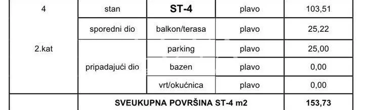 Krk, penthouse 115 m2 s pogledom na more, novogradnja