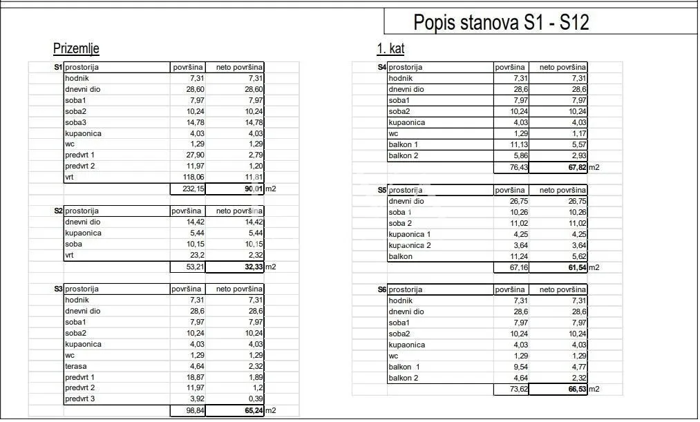 Split, Stobreč, građ. zemljište 1360m2 s pravomoćnom lokacijskom dozvolom na prodaju