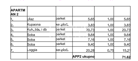 Zagreb, istok - Novogradnja stan A2, 71m2
